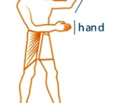 How to Survey Land with 18th Century Tools – The&nbsp;Tools