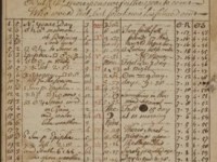 David Rittenhouse wrote an almanac in&nbsp;1747